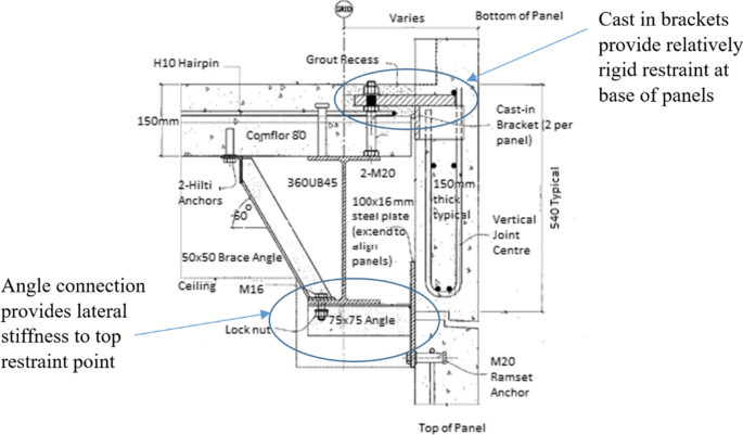 Lessons For Loss Assessment From The Canterbury Earthquakes A 22 Storey Building Springerlink