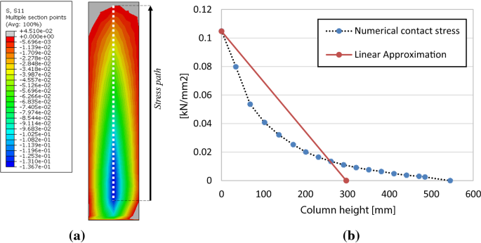 figure 18