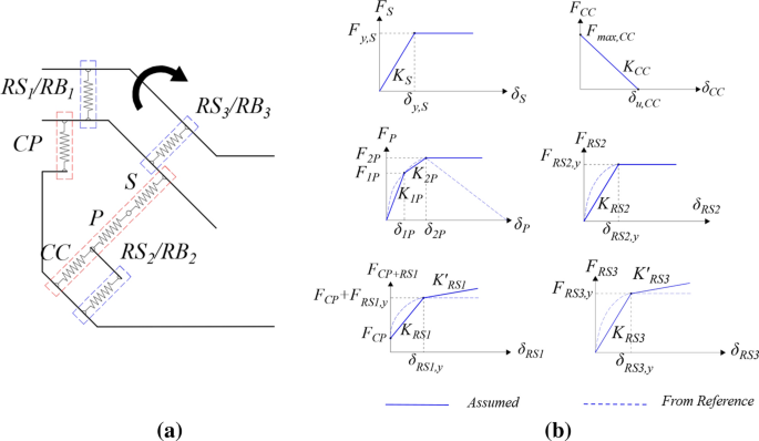 figure 23