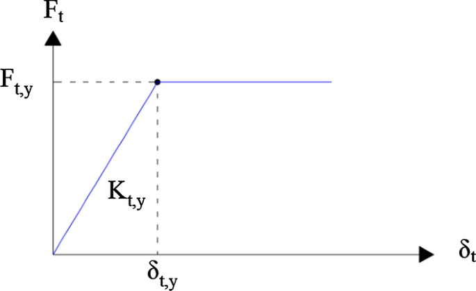 figure 25