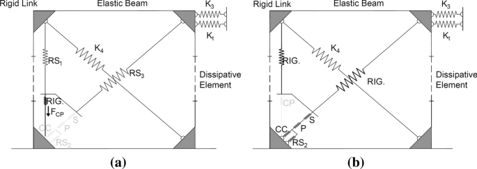 figure 28