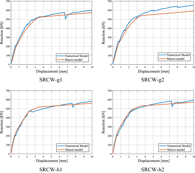 figure 30