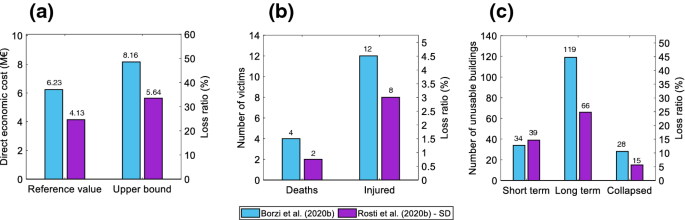 figure 25