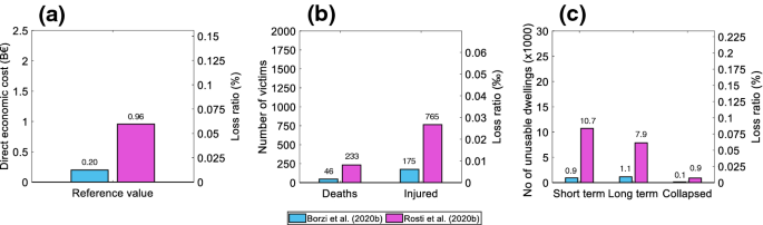 figure 32