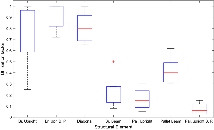 figure 24