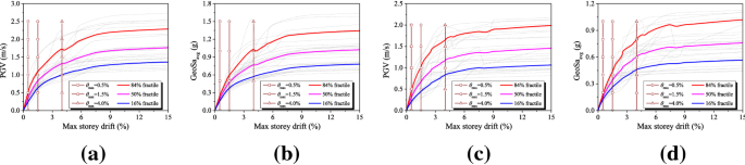 figure 23