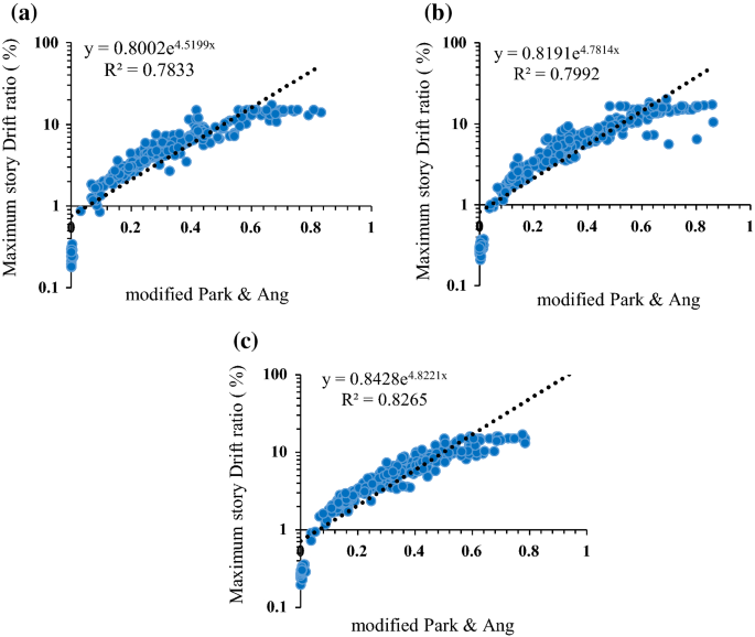 figure 23