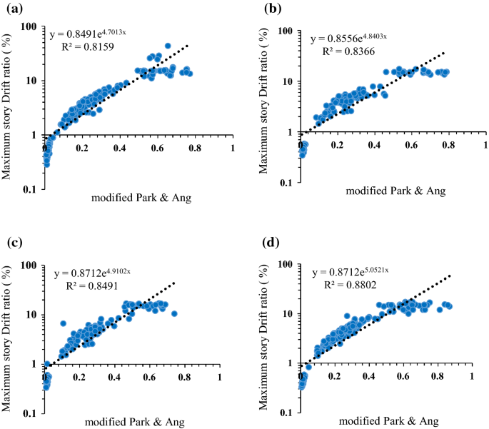 figure 24