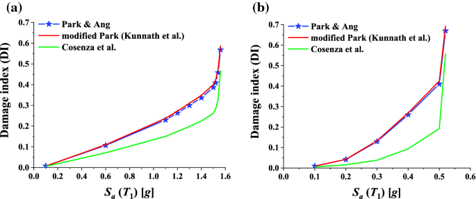 figure 25