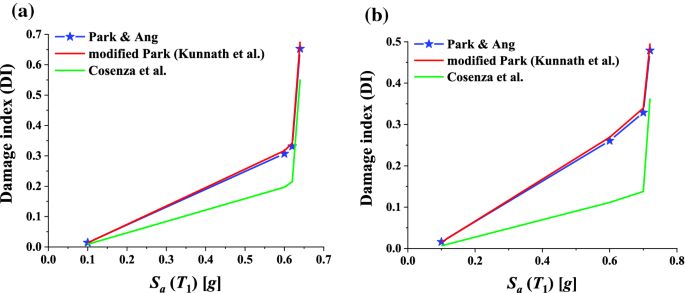 figure 26