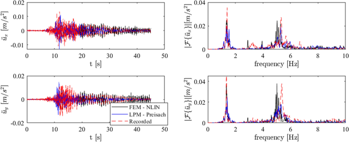 figure 22