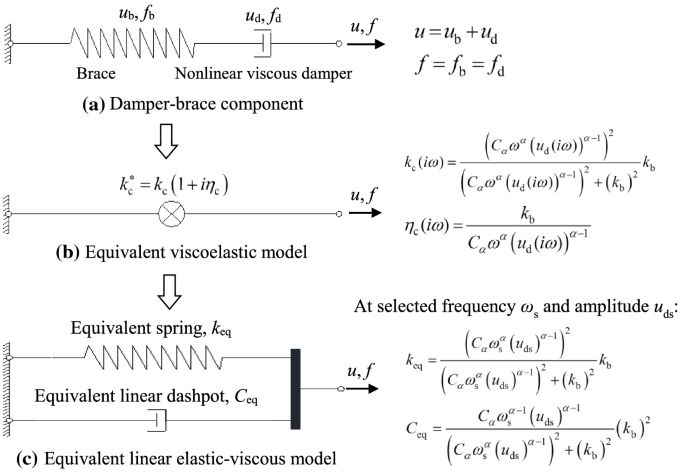 Modeling of nonlinear viscous damper response for analysis and design of  earthquake-resistant building structures | SpringerLink