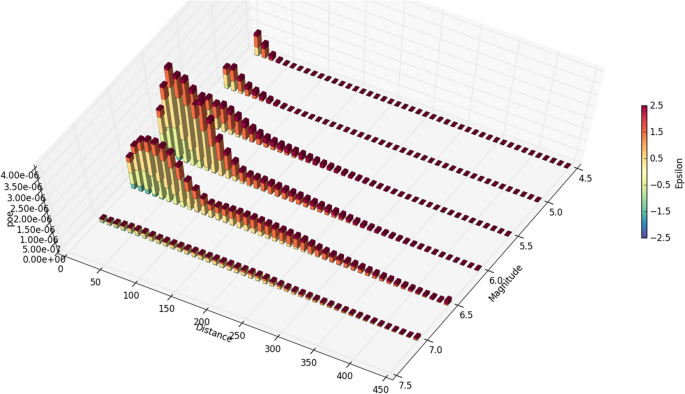 figure 24