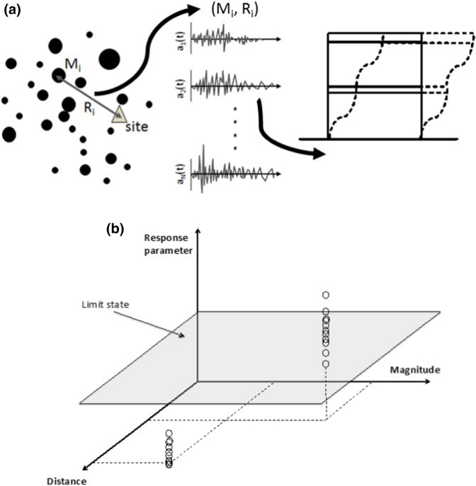 How to create seismic risk scenarios in historic built environment