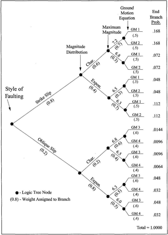 figure 30