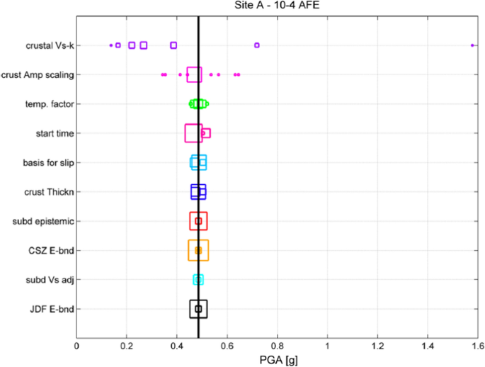 figure 37