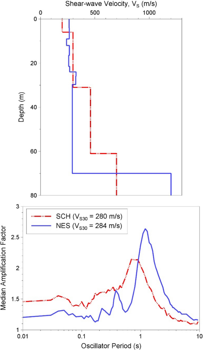 figure 46