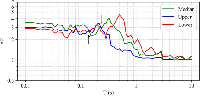 figure 51