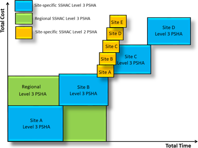 figure 70