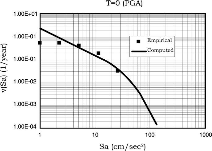 figure 78