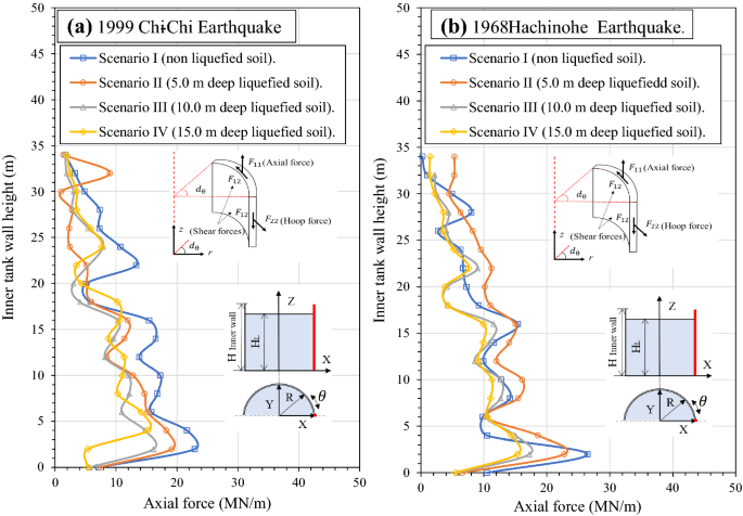 figure 23