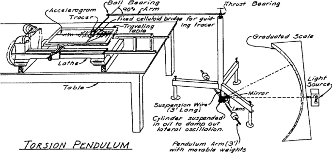 figure 35