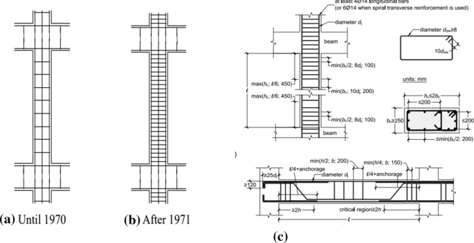 figure 49