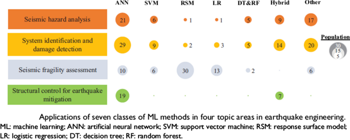 figure 77