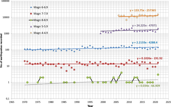 ISO 1724 – Wikipedia