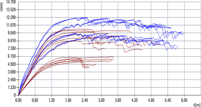case study of recent earthquake figure 29