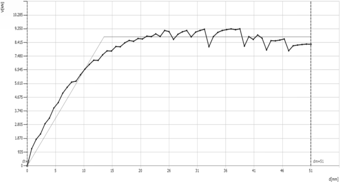 case study of recent earthquake figure 30