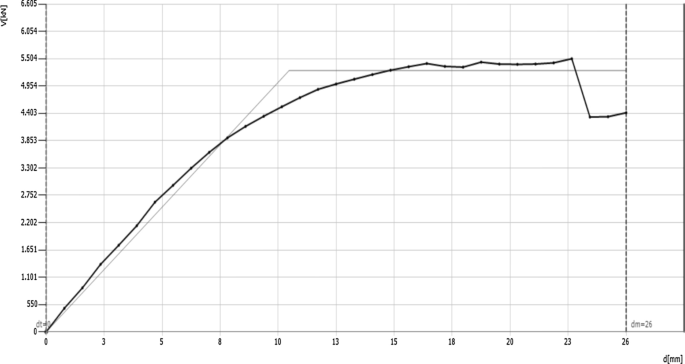 case study of recent earthquake figure 31