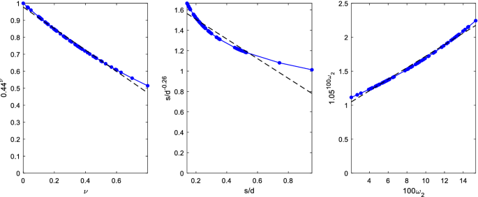 figure 21