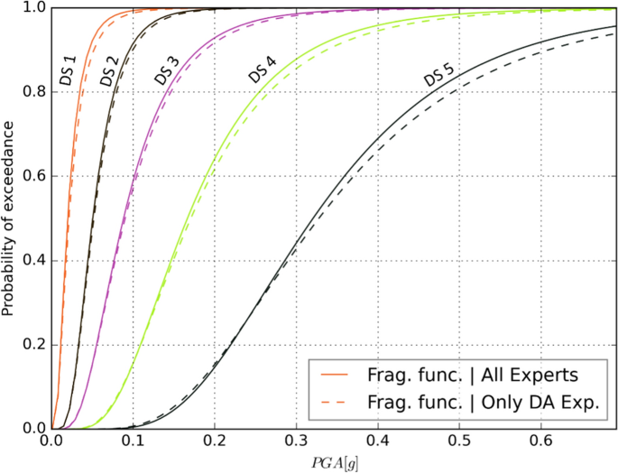 figure 35