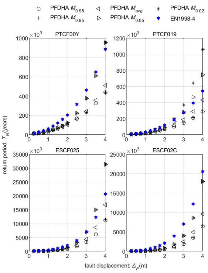 figure 23