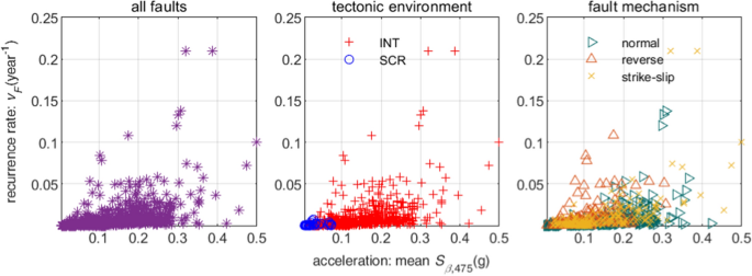 figure 27