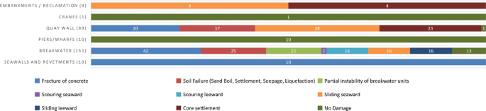 earthquake research report figure 10