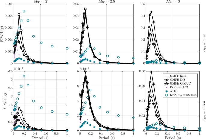 figure 24