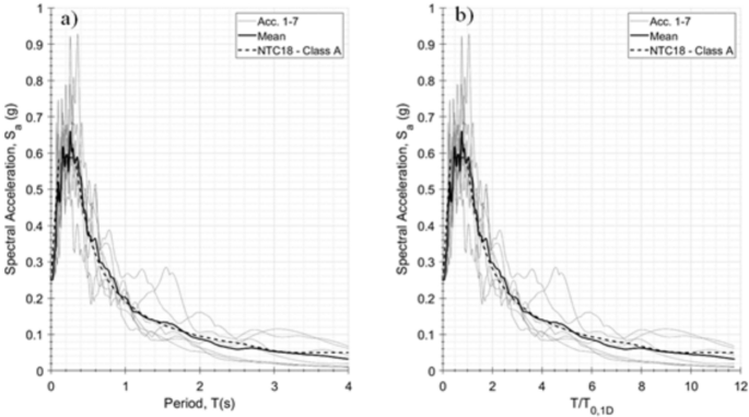 figure 28