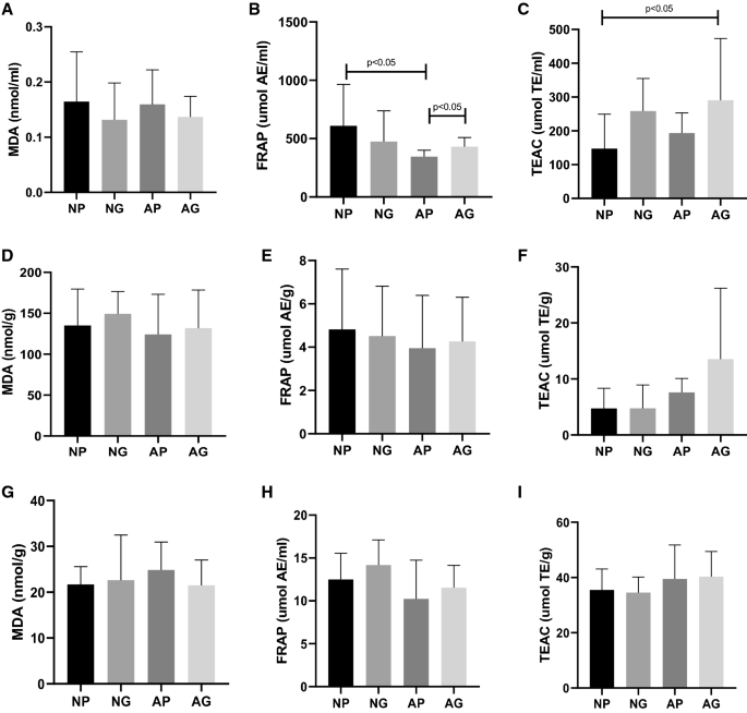 D Galactose A Model Of Accelerated Ageing Sufficiently Sensitive To Reflect Preventative Efficacy Of An Antioxidant Treatment Springerlink