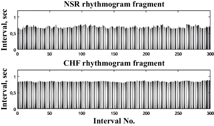 Nonlinear analysis of heart rate variability in the recognition of ...