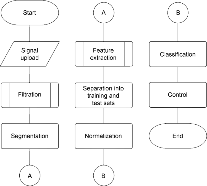 Recognition of human lower limb movement patterns | Biomedical ...