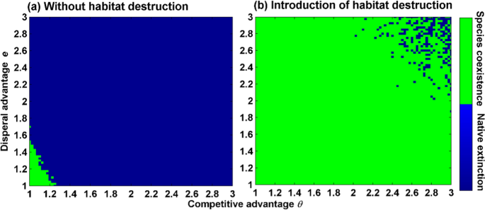 Dispersal limitation and weaker stabilizing mechanisms mediate loss of  diversity with edge effects in forest fragments - Krishnadas - 2021 -  Journal of Ecology - Wiley Online Library