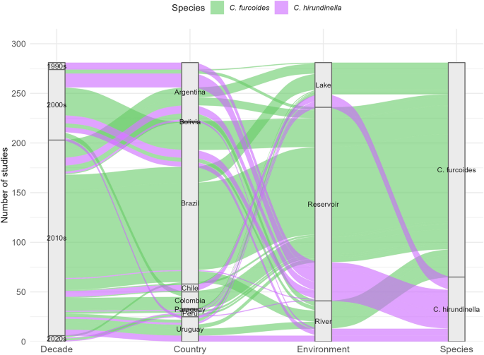 Invasive Algae Graph Spread of invasive algae unchecked by delayed reporting across South ...