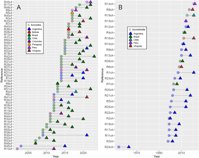 Invasive Algae Graph Spread of invasive algae unchecked by delayed reporting across South ...