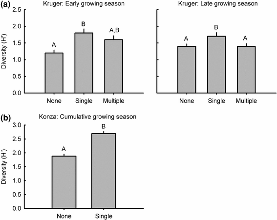 Plant community response to loss of large herbivores: comparing ...