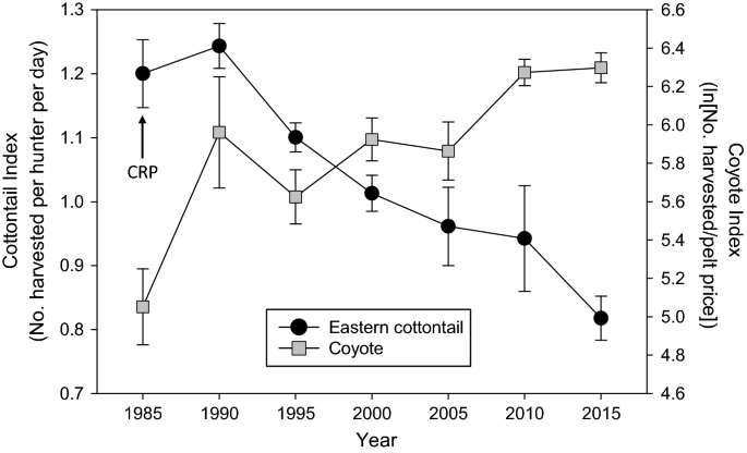 Windows 10 Bad Restaured When good animals love restored habitat in bad neighborhoods: ecological traps for eastern cottontails in agricultural landscapes | SpringerLink
