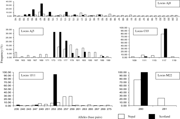 Globally Rare Oceanic Montane Liverworts With Disjunct Distributions Evidence For Long Distance Dispersal Springerlink