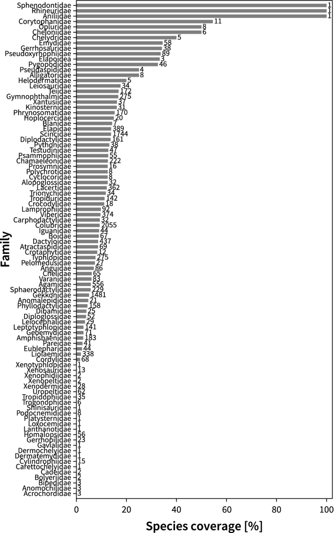 what are the types of data analysis in research figure 5