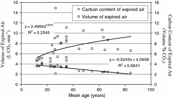 The human carbon budget: an estimate of the spatial distribution ...